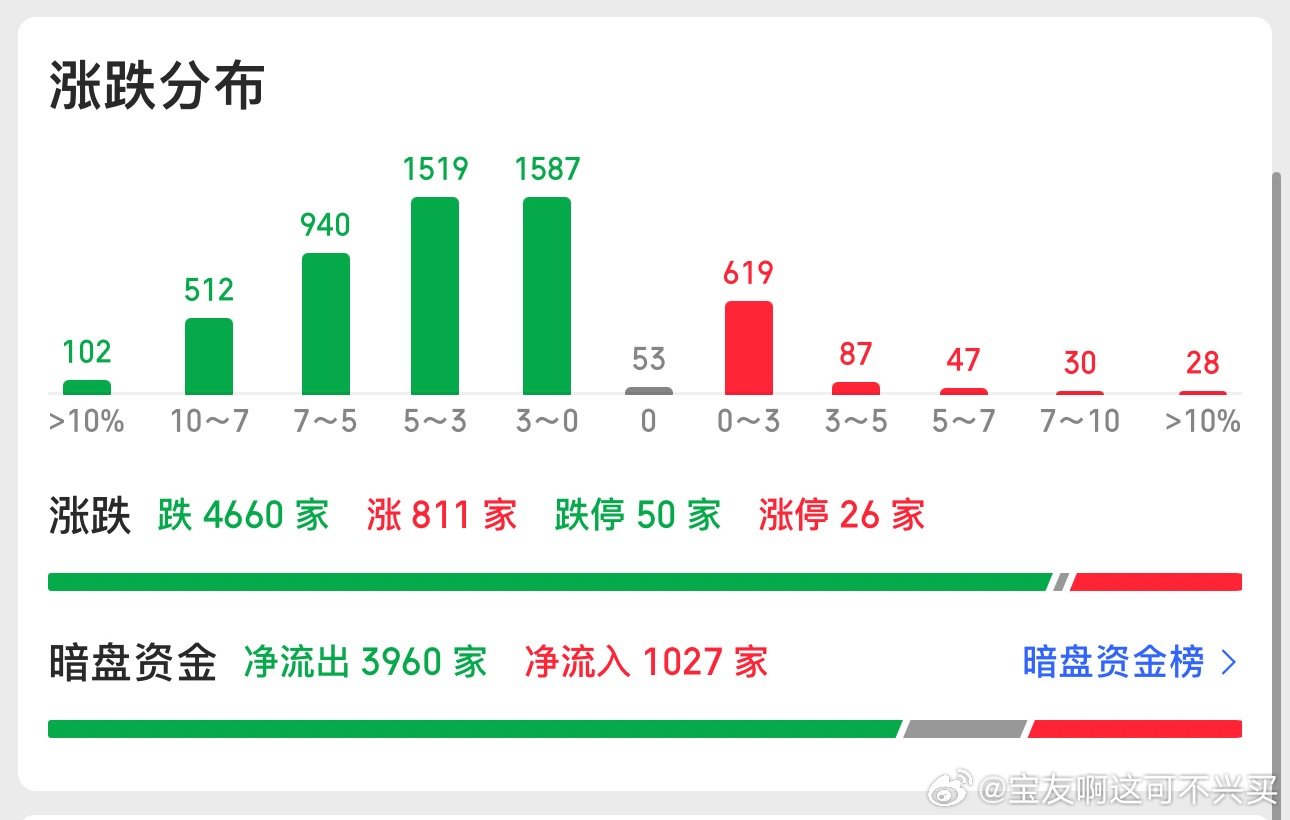 为什么最近我都按着你们不要上仓位？为什么我要各位该落袋落袋，不要上头？为什么我让