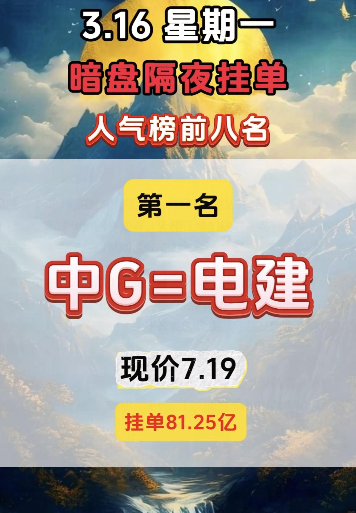 3月16日暗盘隔夜挂单人气榜前八挺有看头。

中国核建现价19.21，挂单9.3