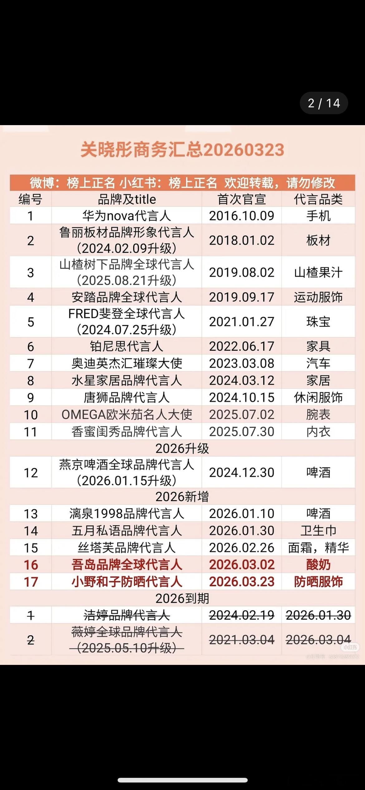 赵露思、关晓彤、孟子义商务汇总，谁赢了 