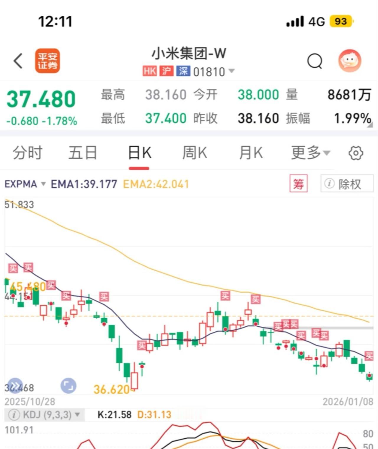 雷军回归状态了，今天还继续跌。

昨晚看了2小时直播，雷总以一种极其放松的状态，
