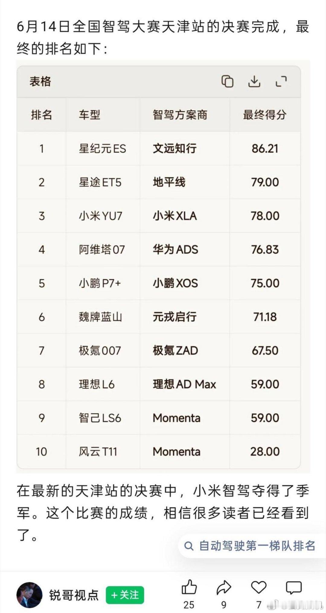 发展到现在，辅助驾驶的能力确实各家都差不多，早期有些差距，但是车企陆续发力了，智