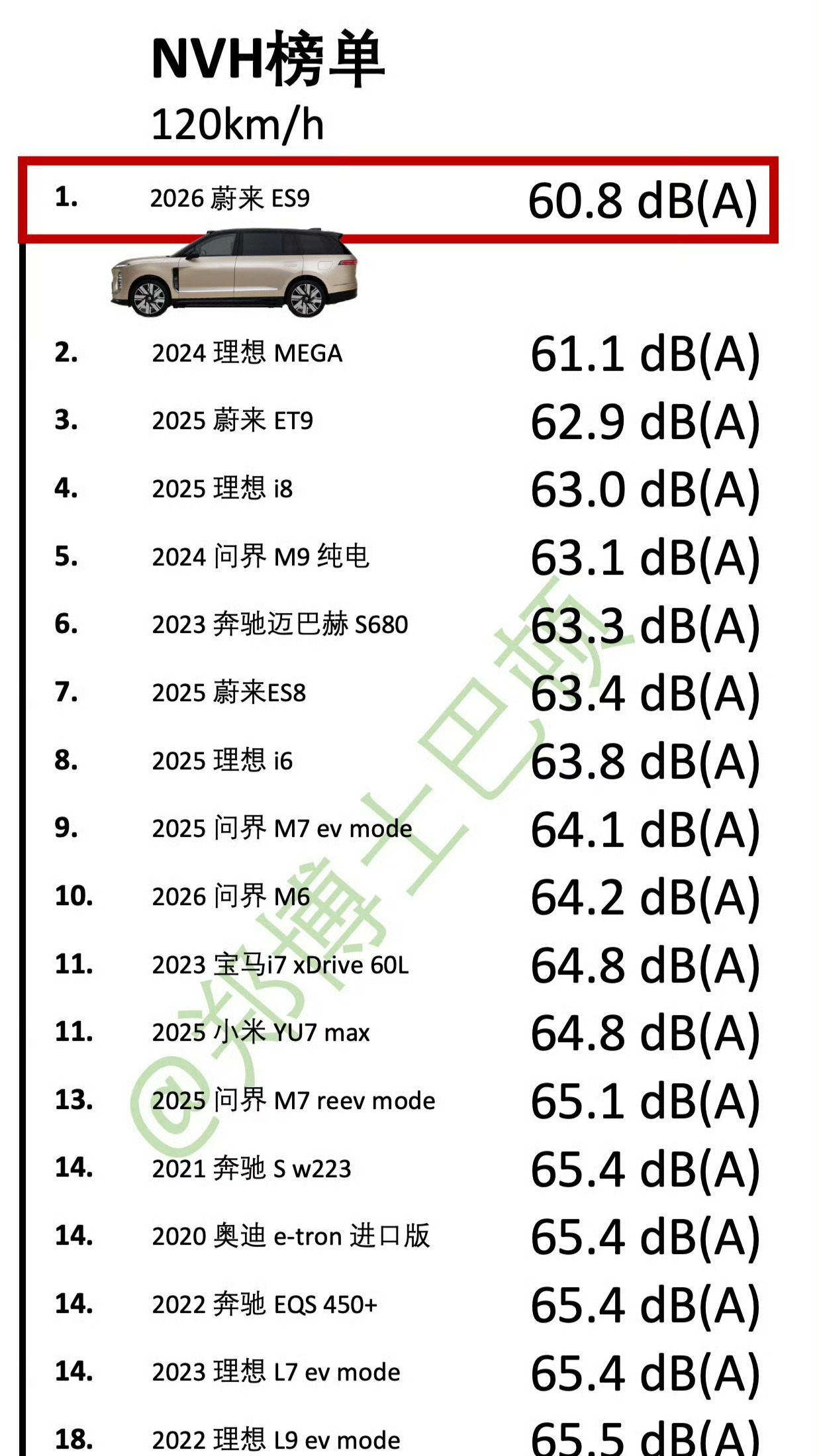 卧槽...蔚来ES9的NVH超越理想MEGA了两年了，无敌的MEGA终于迎来了第