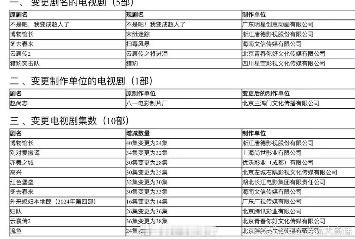 赵露思、彭冠英《恋人》集数由24集变更为14集 ​​​还是期待播出的 ​​​