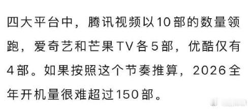 2026全年开机量很难超过150部 2026全年开机量很难超过150部，这下真的