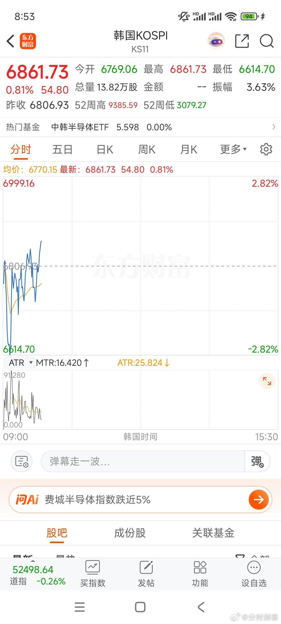 韩股翻红。今天集合竞价如果是绿盘，可以稍微等下，大部分个股盘中都有望红盘，想走可