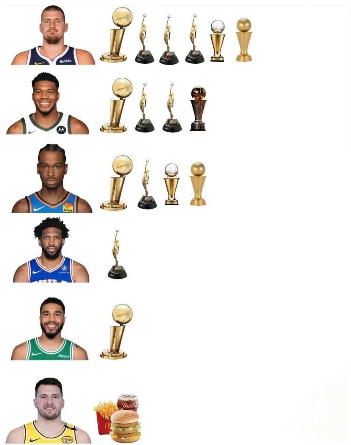 东契奇在硬荣誉方面，的确稍显逊色。不过，一切尚未尘埃落定，他还有大把时间去斩获荣