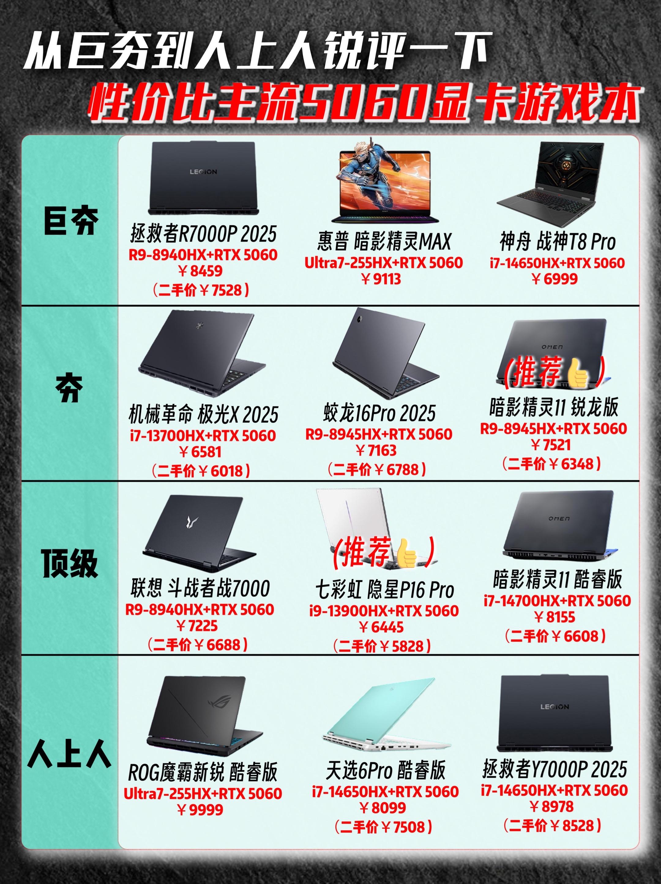 巨夯到人上人锐评性价比主流笔记本电脑。巨夯到人上人锐评主流性价比笔记本电脑