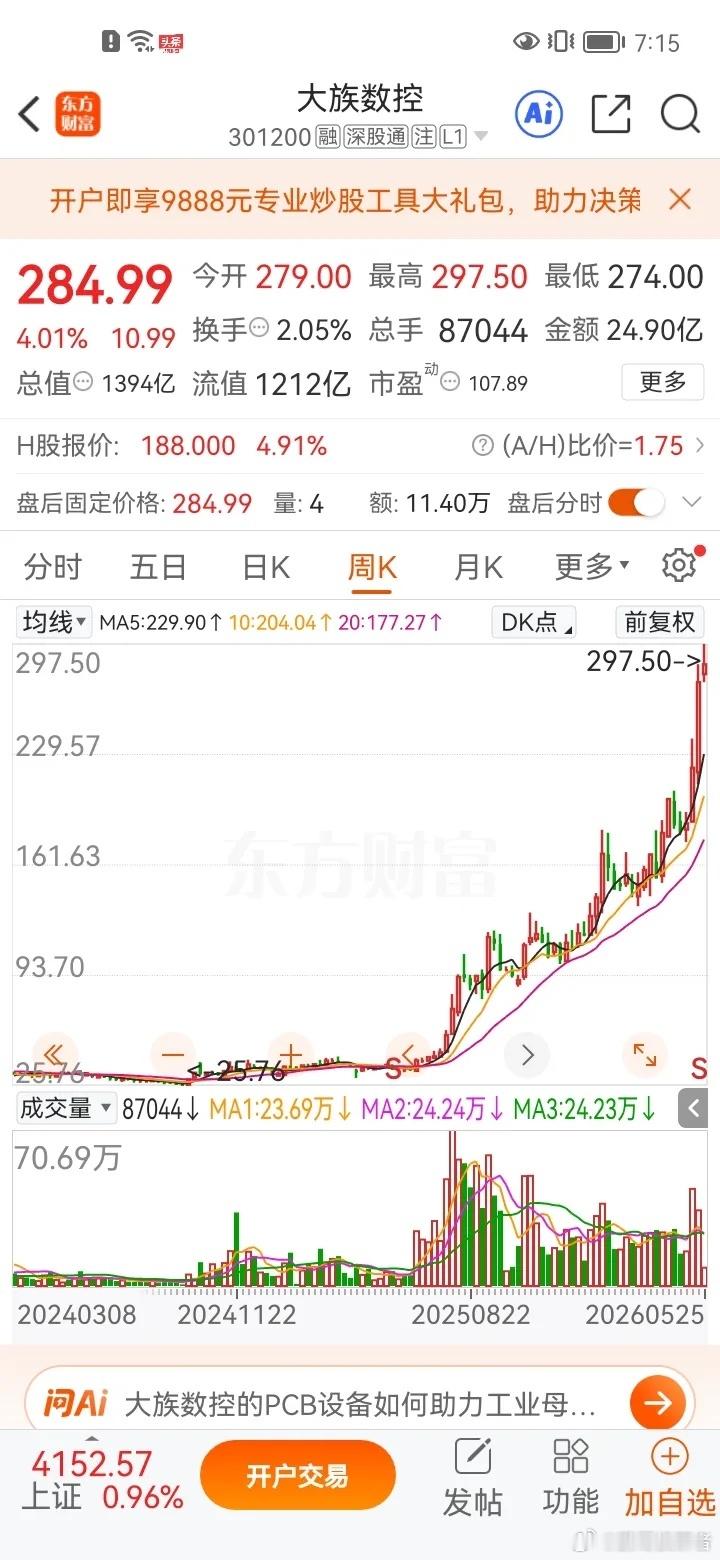 今日看盘 一位山东股民以26元的成本价位布局大族数控，建仓两万股，合计投入本金整