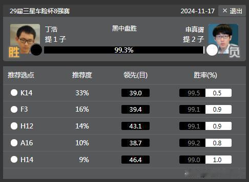 第29届“三星杯”世界围棋公开赛今天决赛第2场。
前几天的15号，柯洁在16强赛