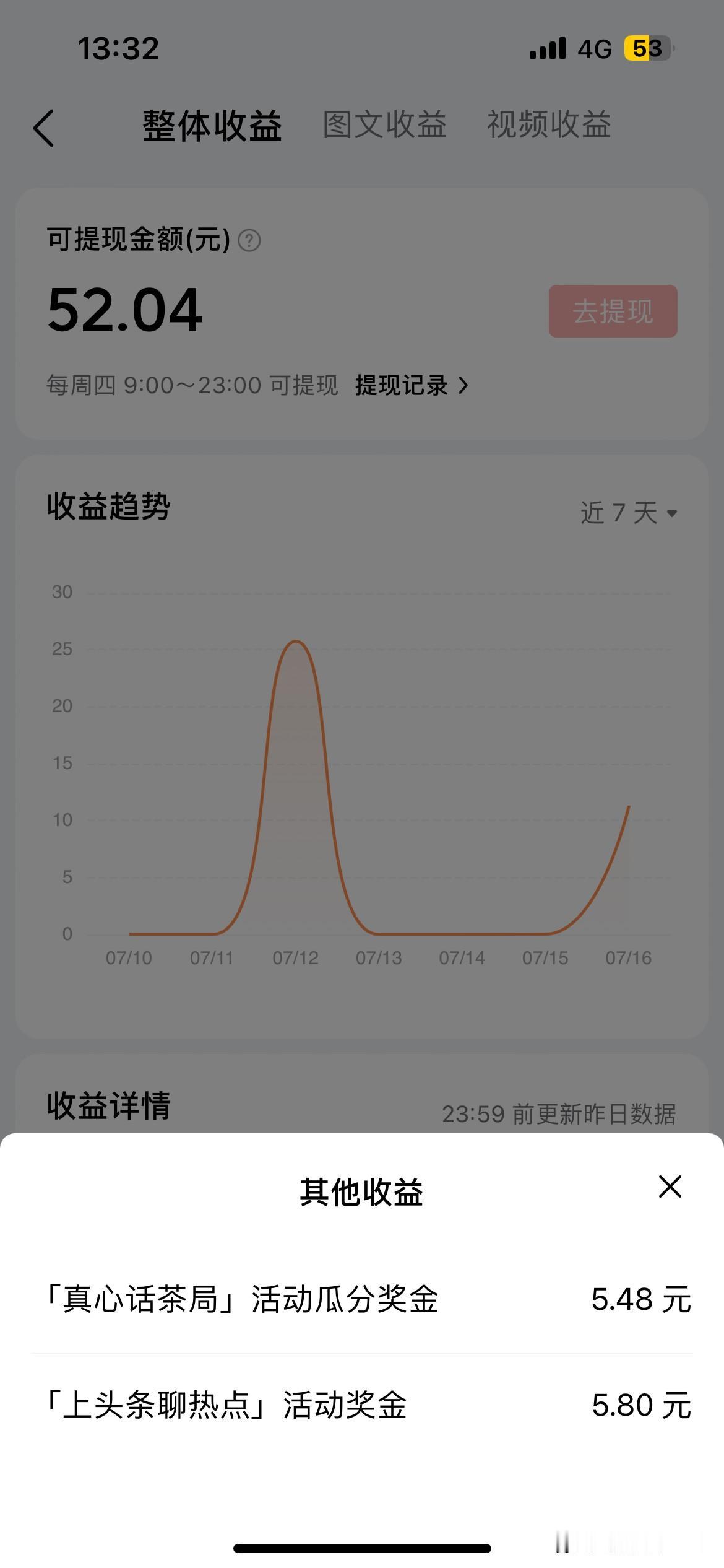 真心话茶局，这个话题里的每一个话题我都参加了的。一期都没有漏，我以为会有很多收益