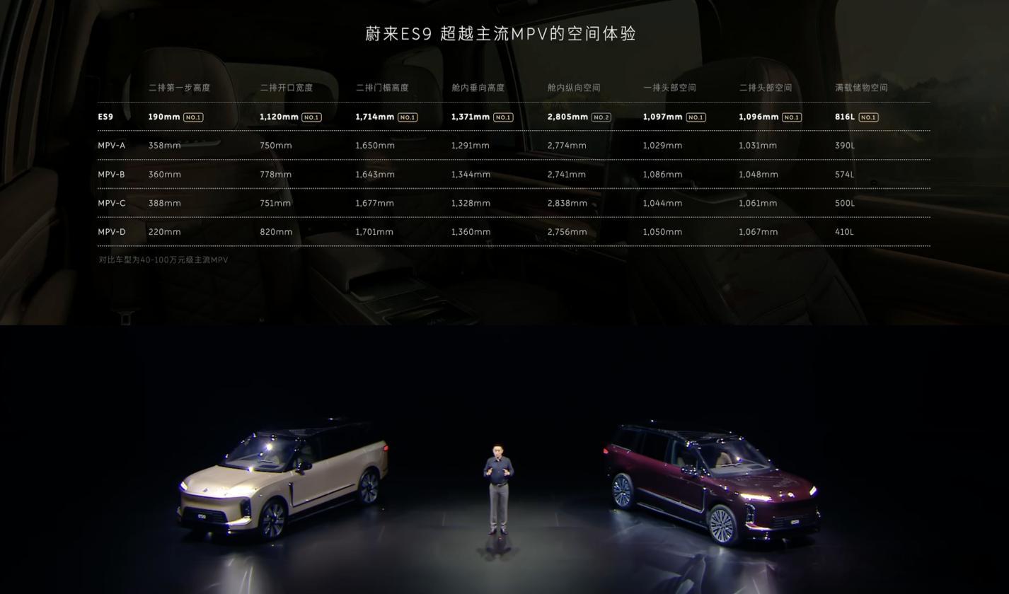 在ES9的发布会上，斌哥说了一句，“MPV请忘记”，在第二天的群访环节，他解释了