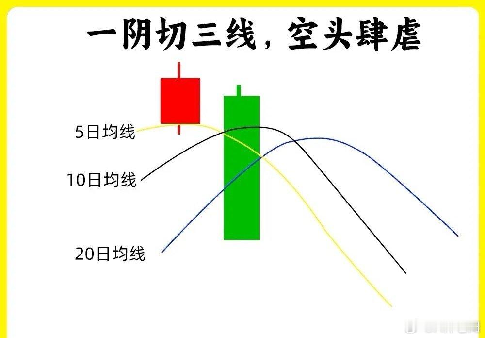 孙杨 私生子传闻注意了！很多人都认识均线也叫MA，也是最为基础的指标，不管你是短