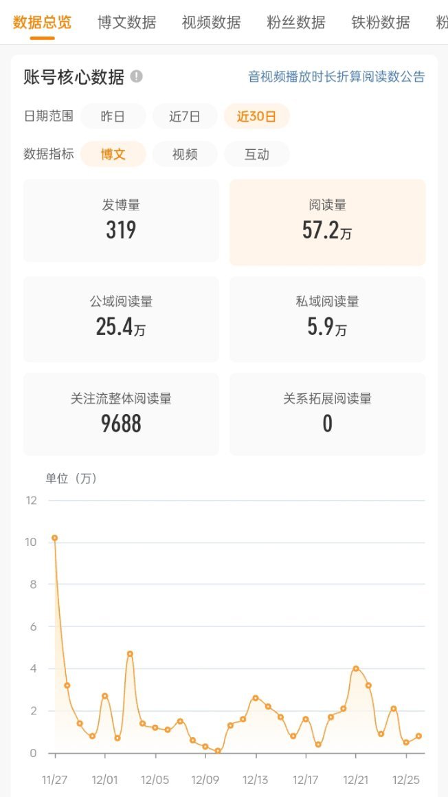 橙V悄悄离我远去🤗 