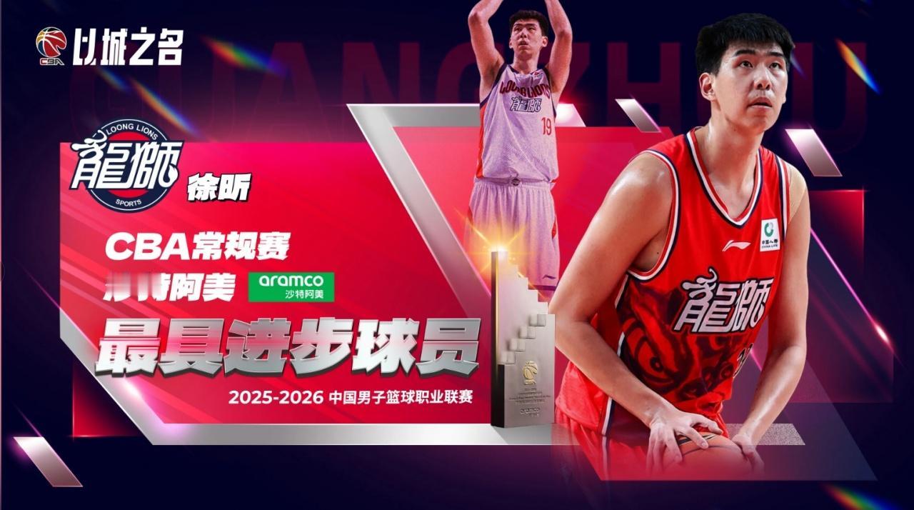 今天CBA联赛办公室公布本赛季最佳进步球员来自广州龙狮的徐昕获得殊荣！
    