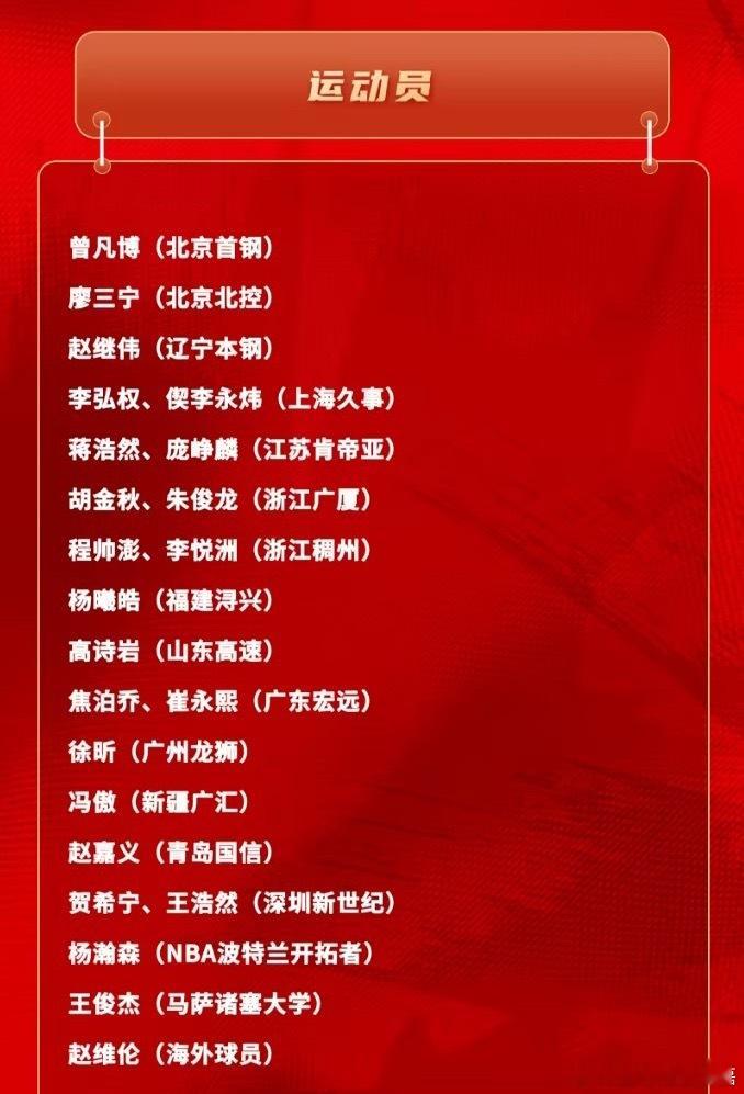 中国篮协公布了中国男篮最新一期的集训名单，高诗岩在列，曾凡博回归，李悦洲与偰李永