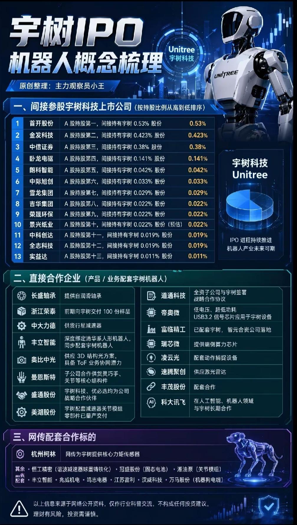 宇树机器人 