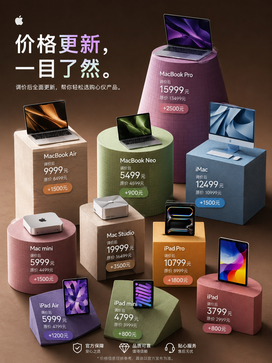 苹果涨价iPhone未涨先涨平板，后涨手机 