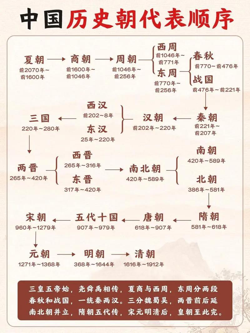 争论古代哪个朝代最强大，常吵得不可开交，各有各的道理。但真要较真，得有把尺子来量