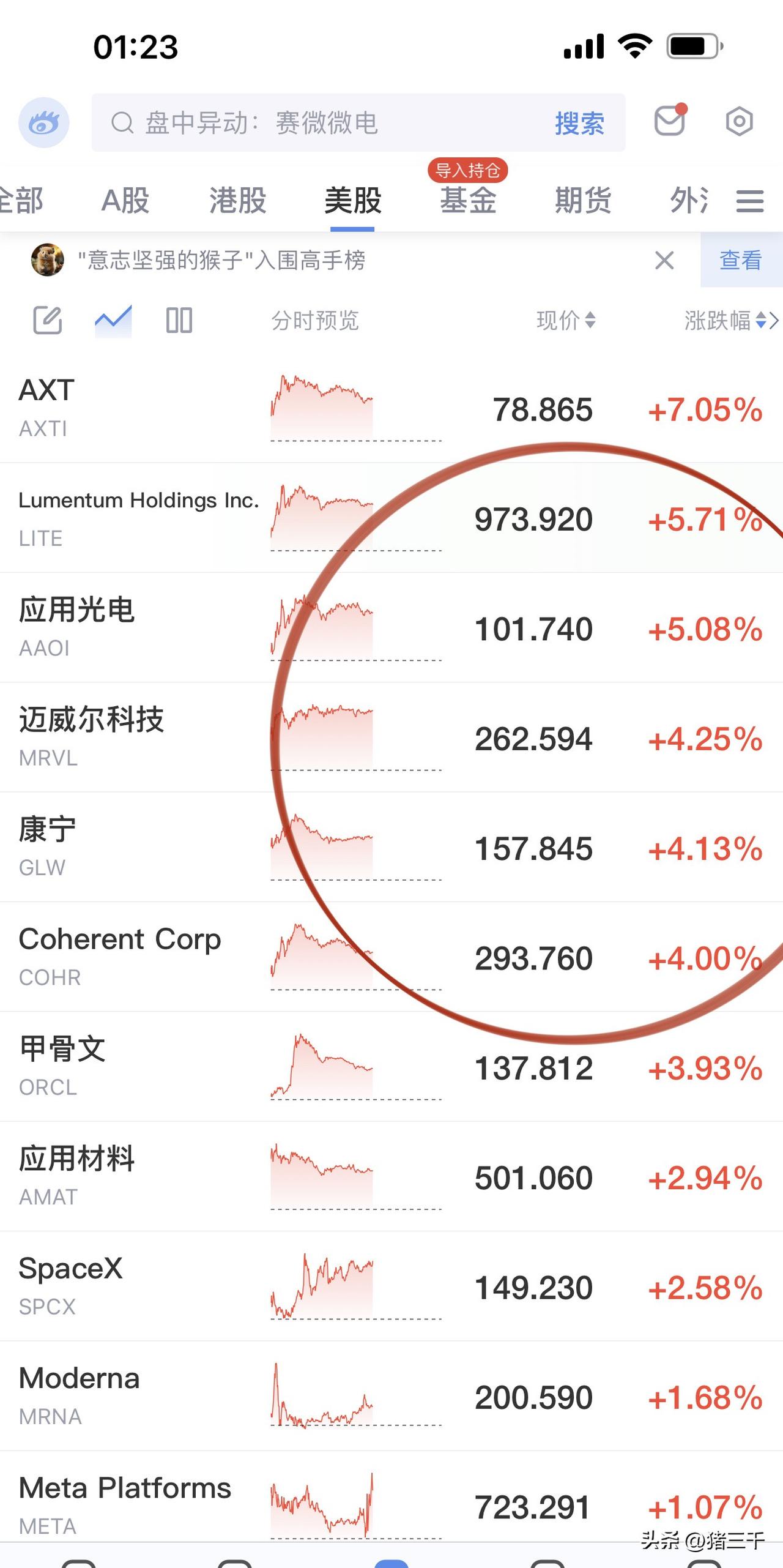 今晚美股特点该涨的一点不含糊！
算力和光通信禅修起舞，
消息面上围绕算力两大重磅