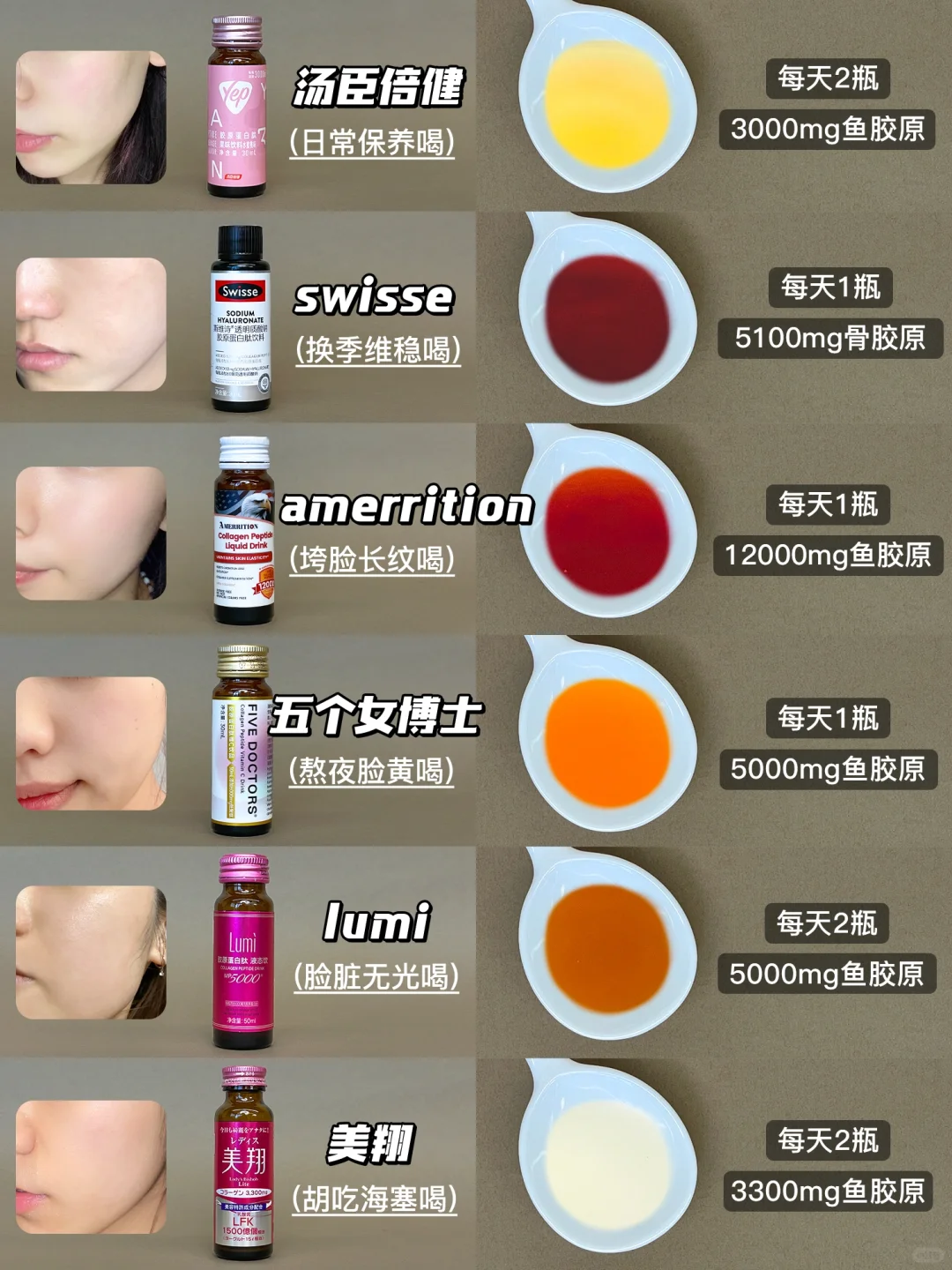 内服吃对事半功倍！抗老胶原蛋白肽真实测评