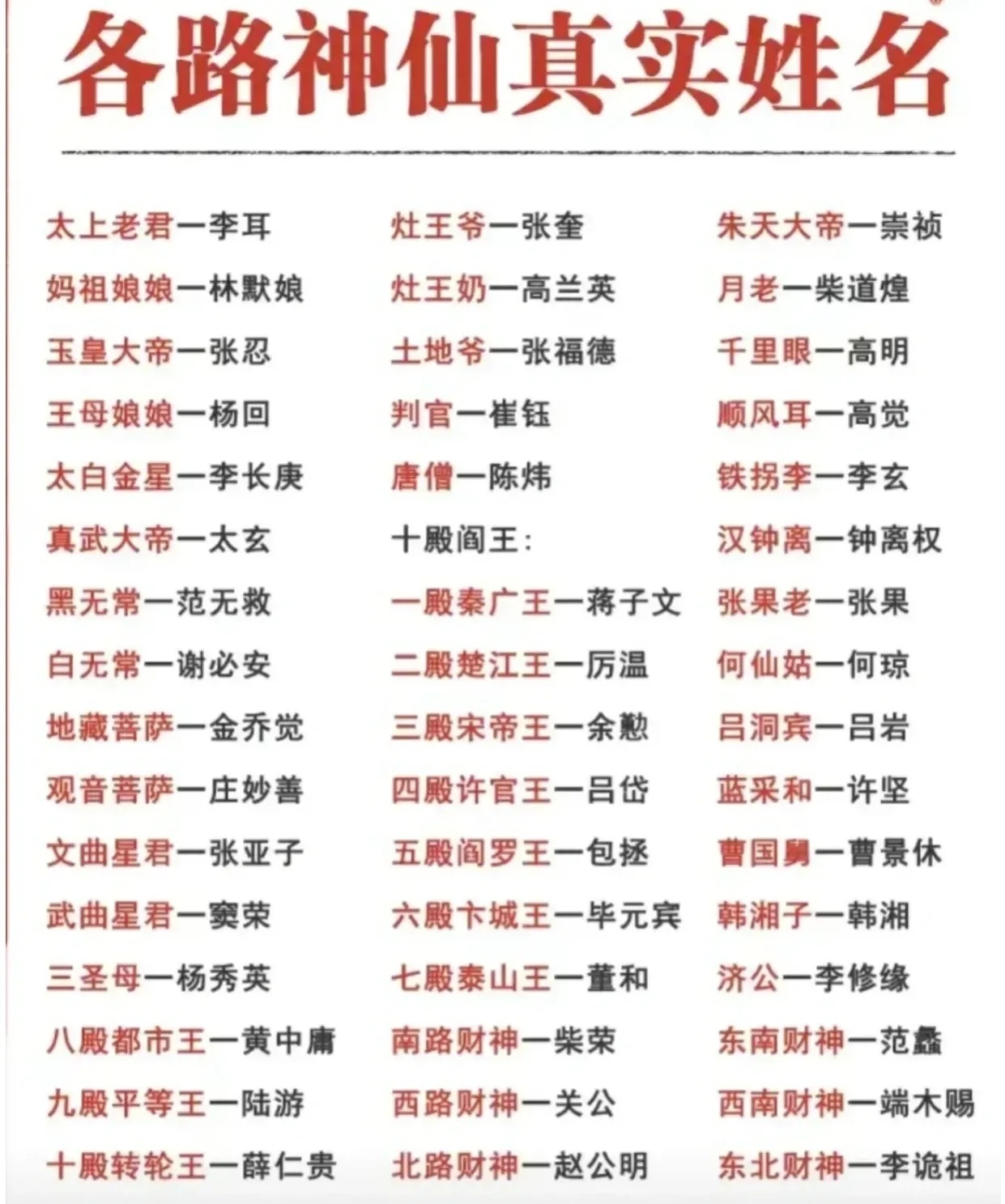 各路神仙的真实姓名，玉皇大帝姓张，观音娘娘姓庄，太涨知识了，你知道几个？ ​​​