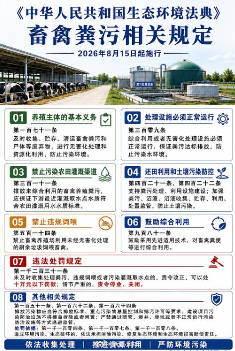 2026年8月15日《中华人民共和国生态环境法典》施行后，剩菜剩饭直接喂猪可能违