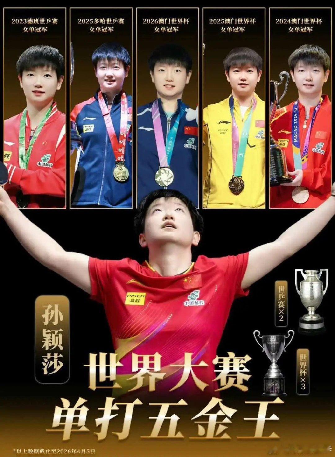 四年霸榜，前无古人！很多人只知道孙颖莎世界第一，却不知道这项纪录有多难！从202