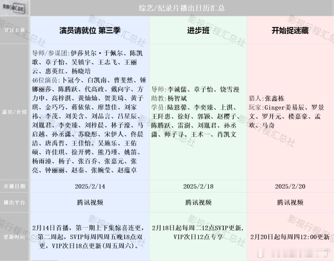 演员请就位 第三季导师／参谋团：伊莎贝尔·于佩尔、陈凯歌、章子怡、吴镇宇、王志飞