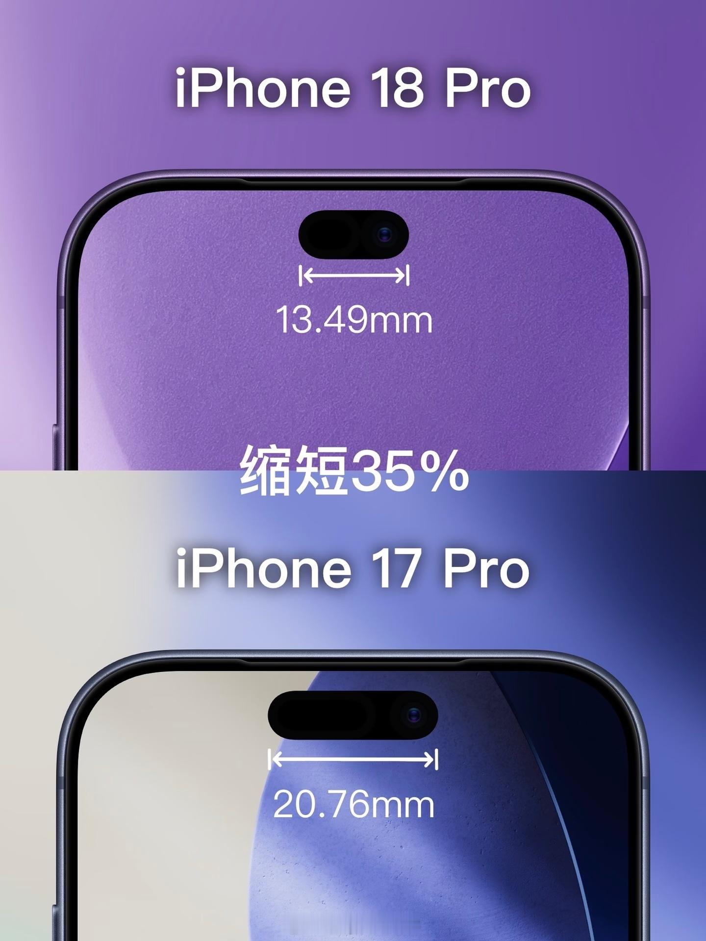 iPhone18Pro七大升级距离iPhone18 Pro发布还有4个月，有几个