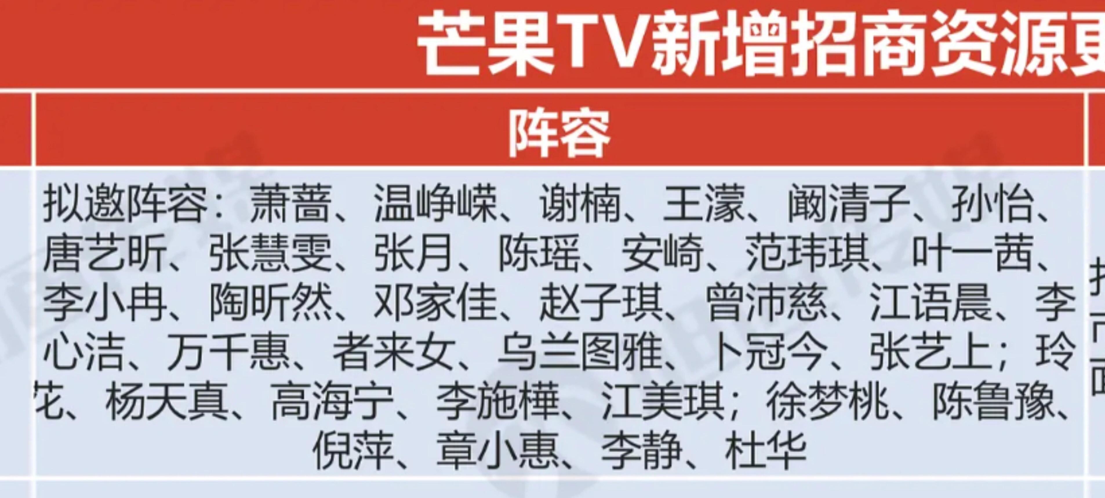 乘风2026播前招商阵容——有你期待的吗❤️乘风2026嘉宾阵容：萧蔷、温峥嵘、