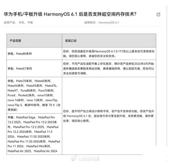 【华为超空间内存适配计划公布：Mate X7系列预计6月推送】华为官方今天公布“