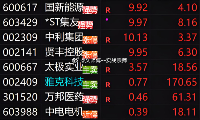 情绪高涨！手拿四个板的感觉试过没？拿着喜笑颜开！！！7.28日$*ST集友 sh