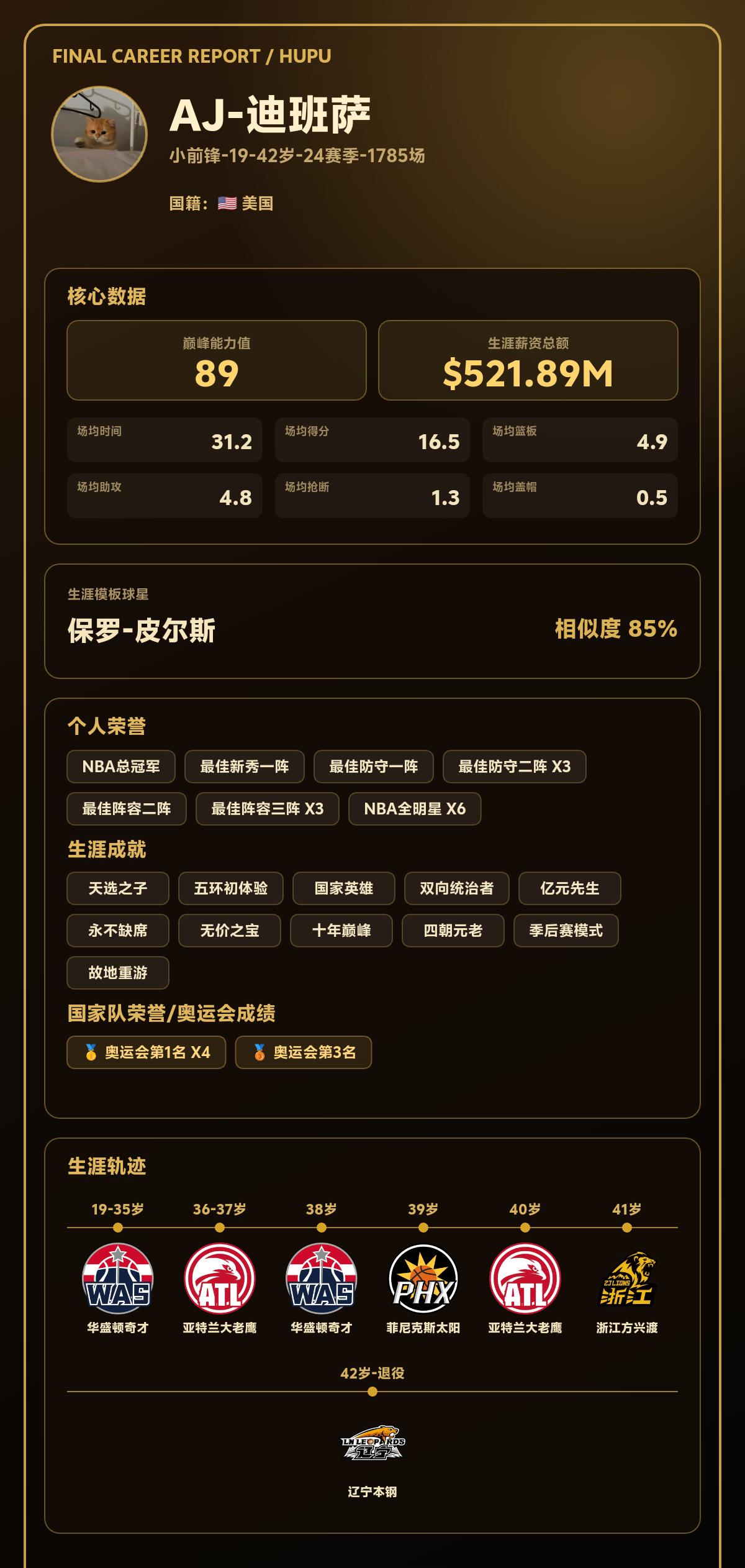 我的篮球生涯巅峰能力值：89，模板：保罗-皮尔斯
我的篮球生涯结果出炉了！ 【球