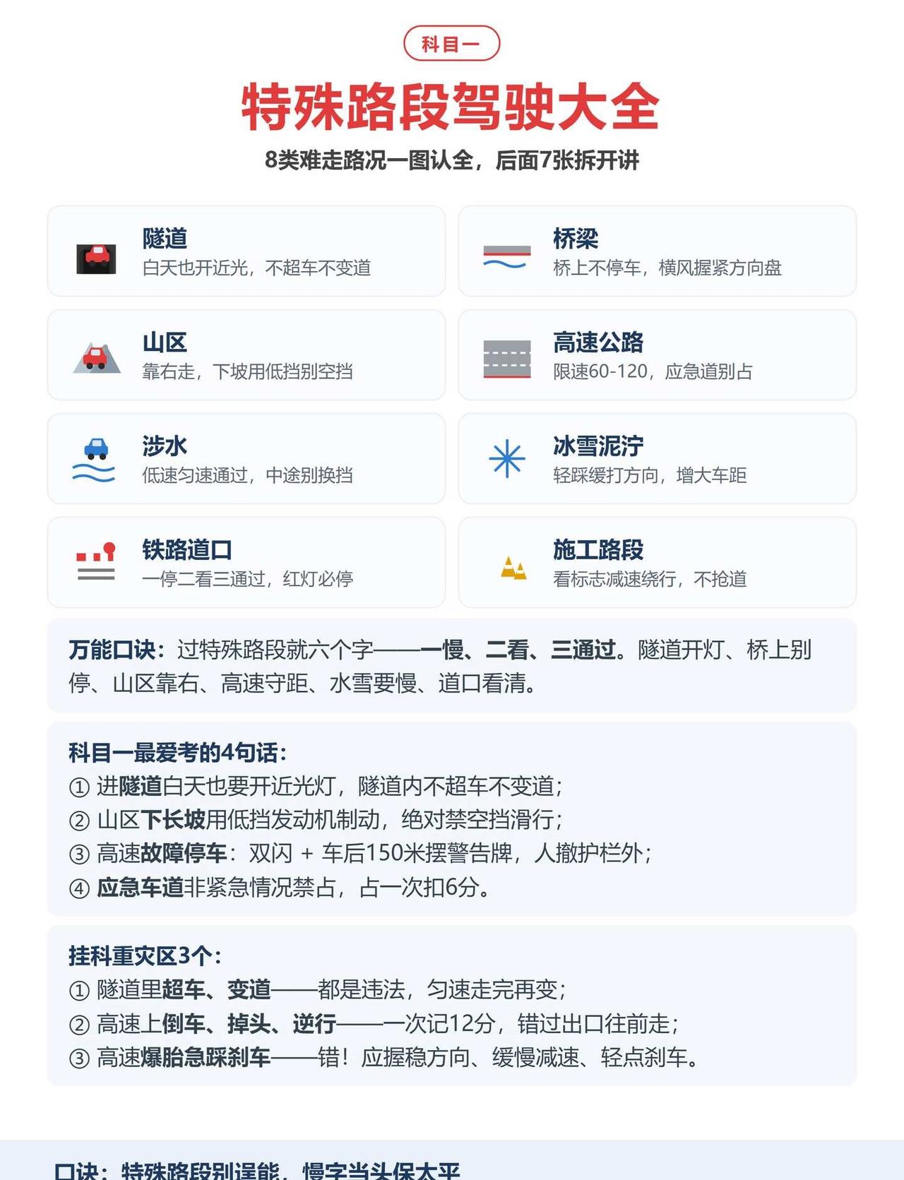 科目一特殊路段驾驶技巧，8张图全讲透🚗
	
特殊路段不用怕，六个字：一慢二看三