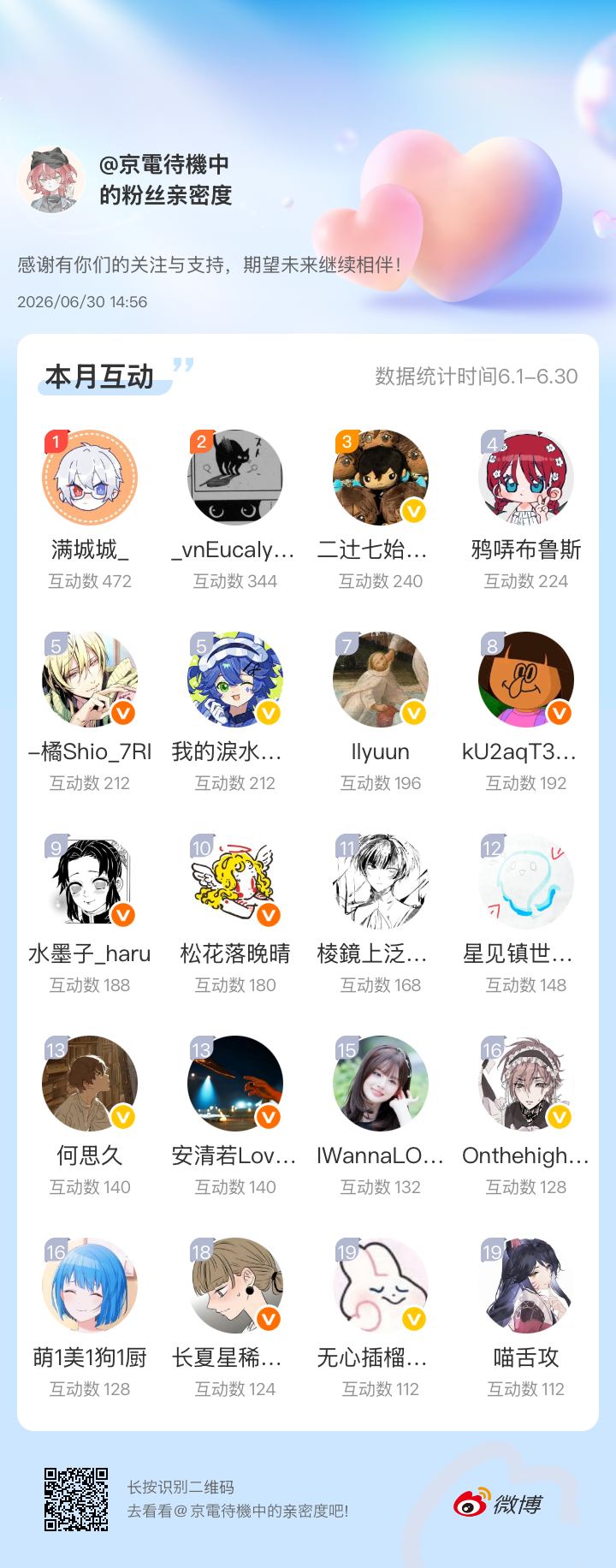 这些大人们这个月也陪我玩！！！！ 