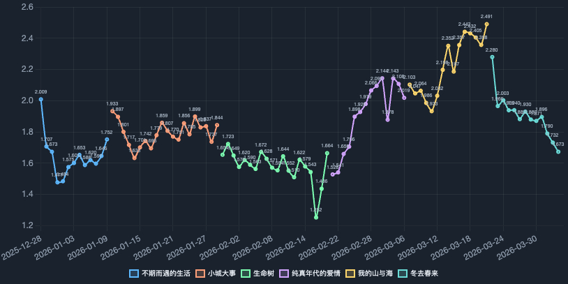 多看几眼，很舒服养眼 