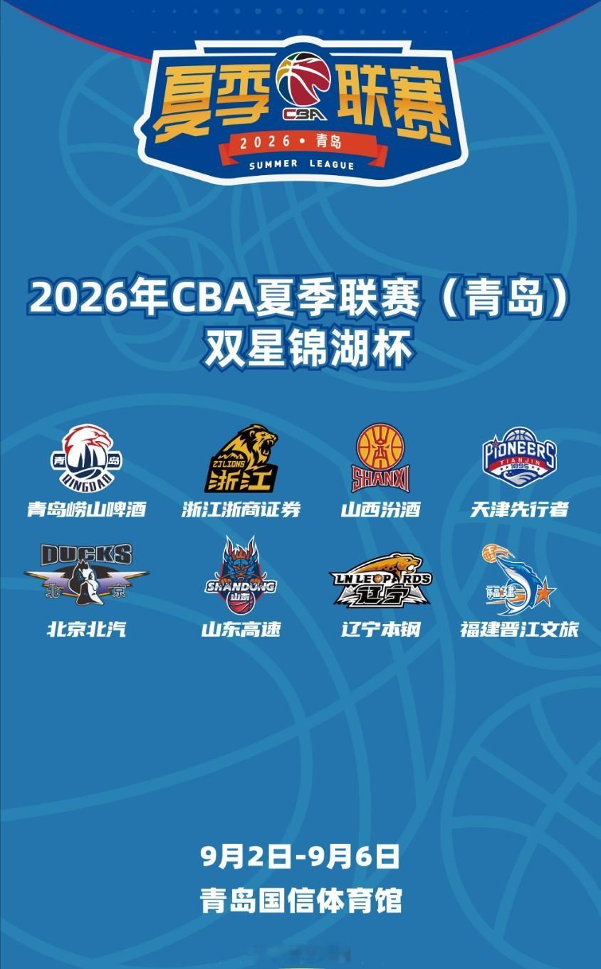 cba 北京男篮将会出战9月2-6日在青岛主场进行的夏季联赛。 