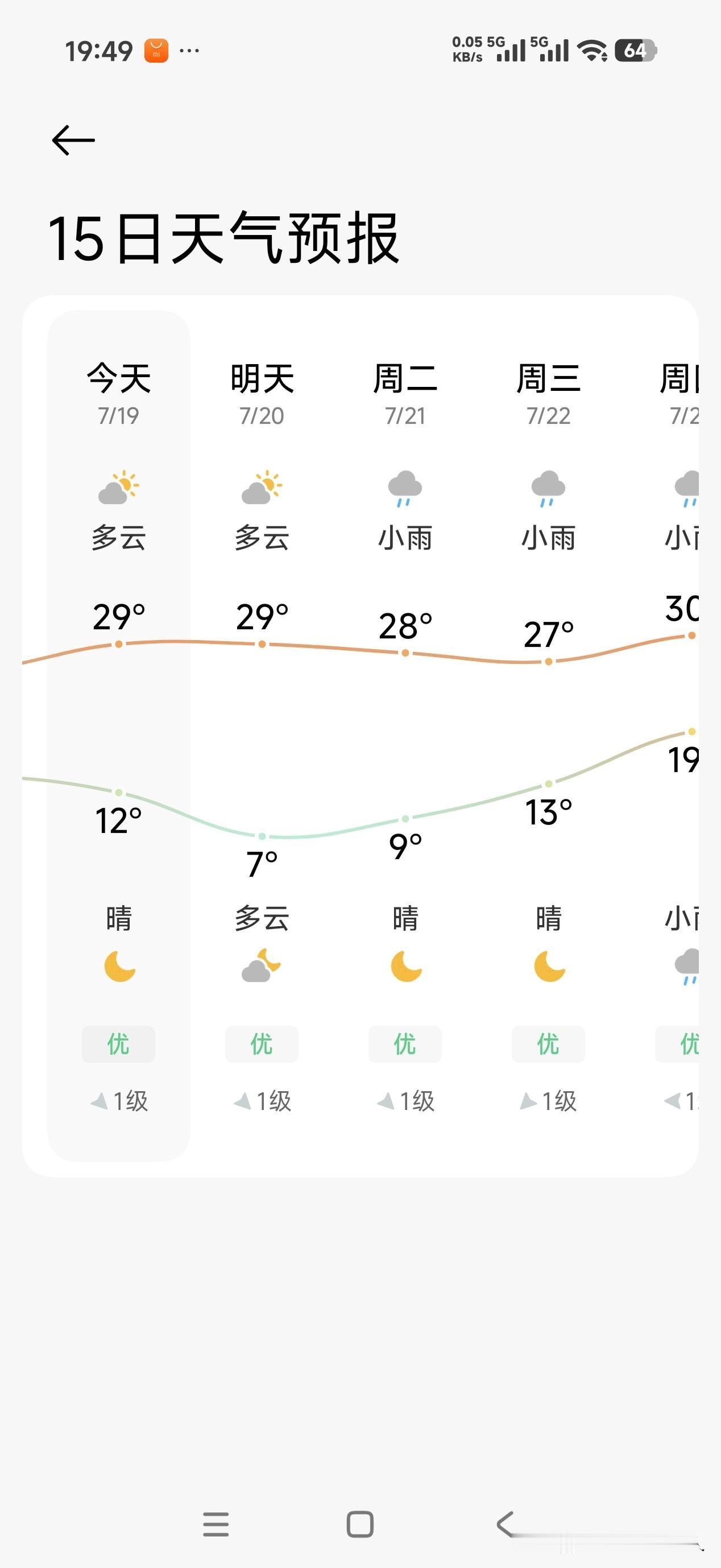这样的温差造就了官鹅沟独特的夏天。最大温差22度，最小温差11度，蚊虫的坟地。这