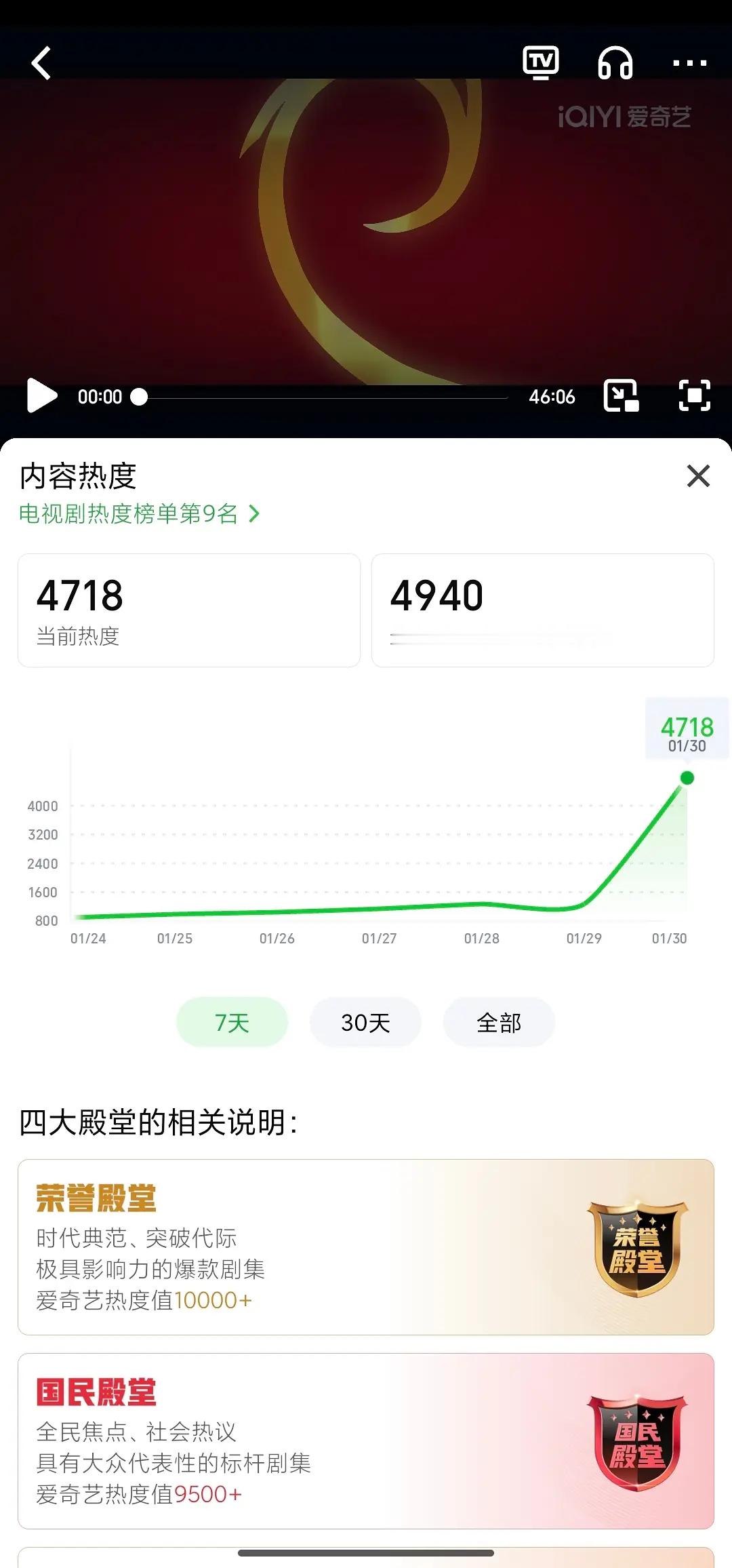 生命树热度生命树目前最高热度不到5000…. 