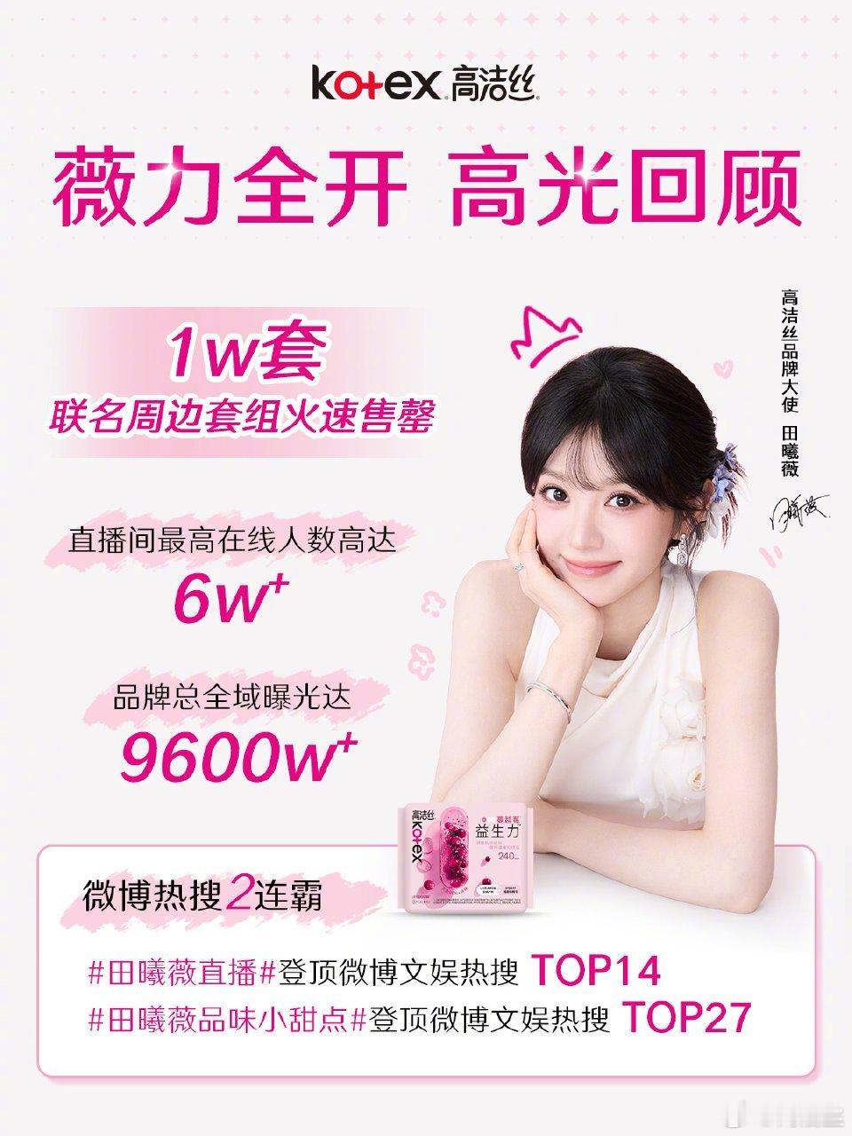 田曦薇昨晚直播高洁丝战报1w套联名周边套组火速售罄品牌总曝光达9600w 