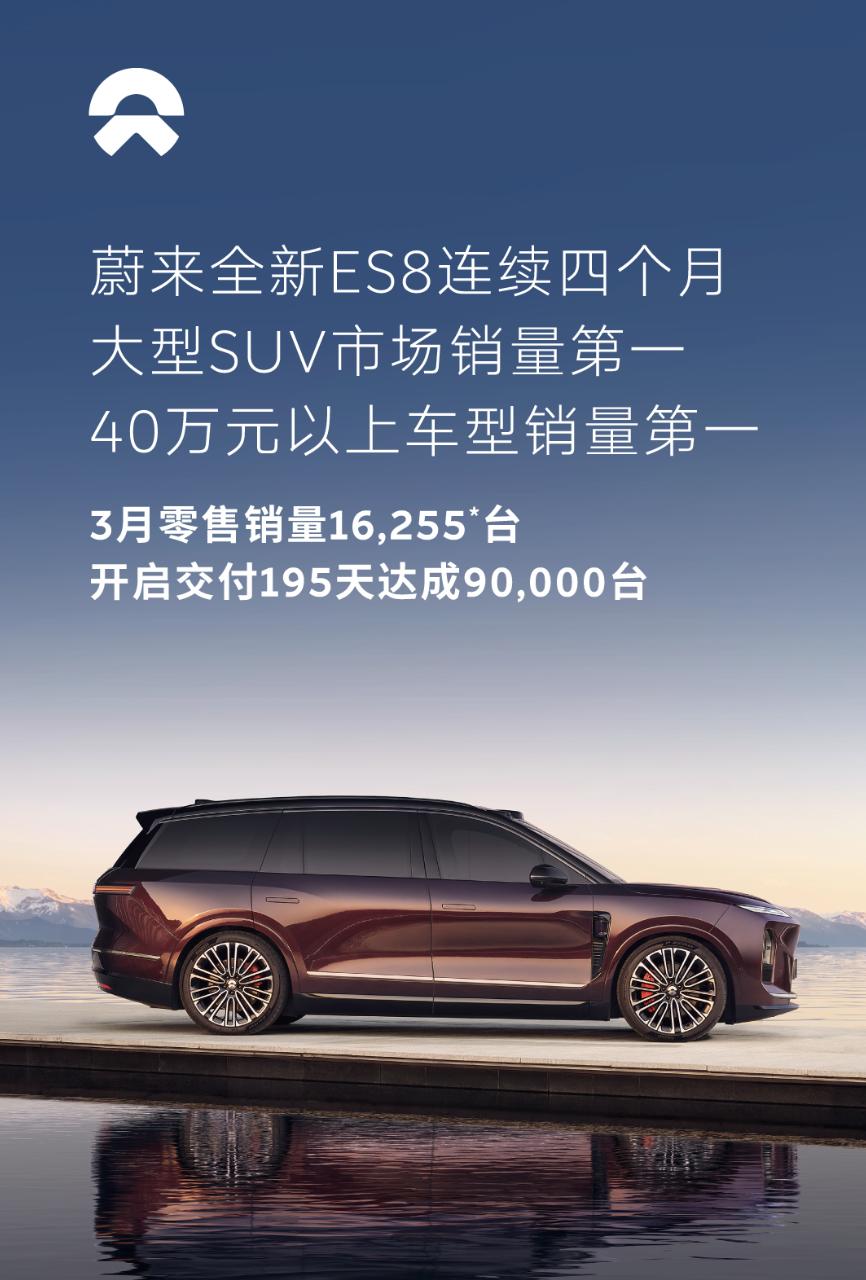 根据乘联会的消息，3月份蔚来全新ES8卖了16255台，这么来算，已经连续4个月