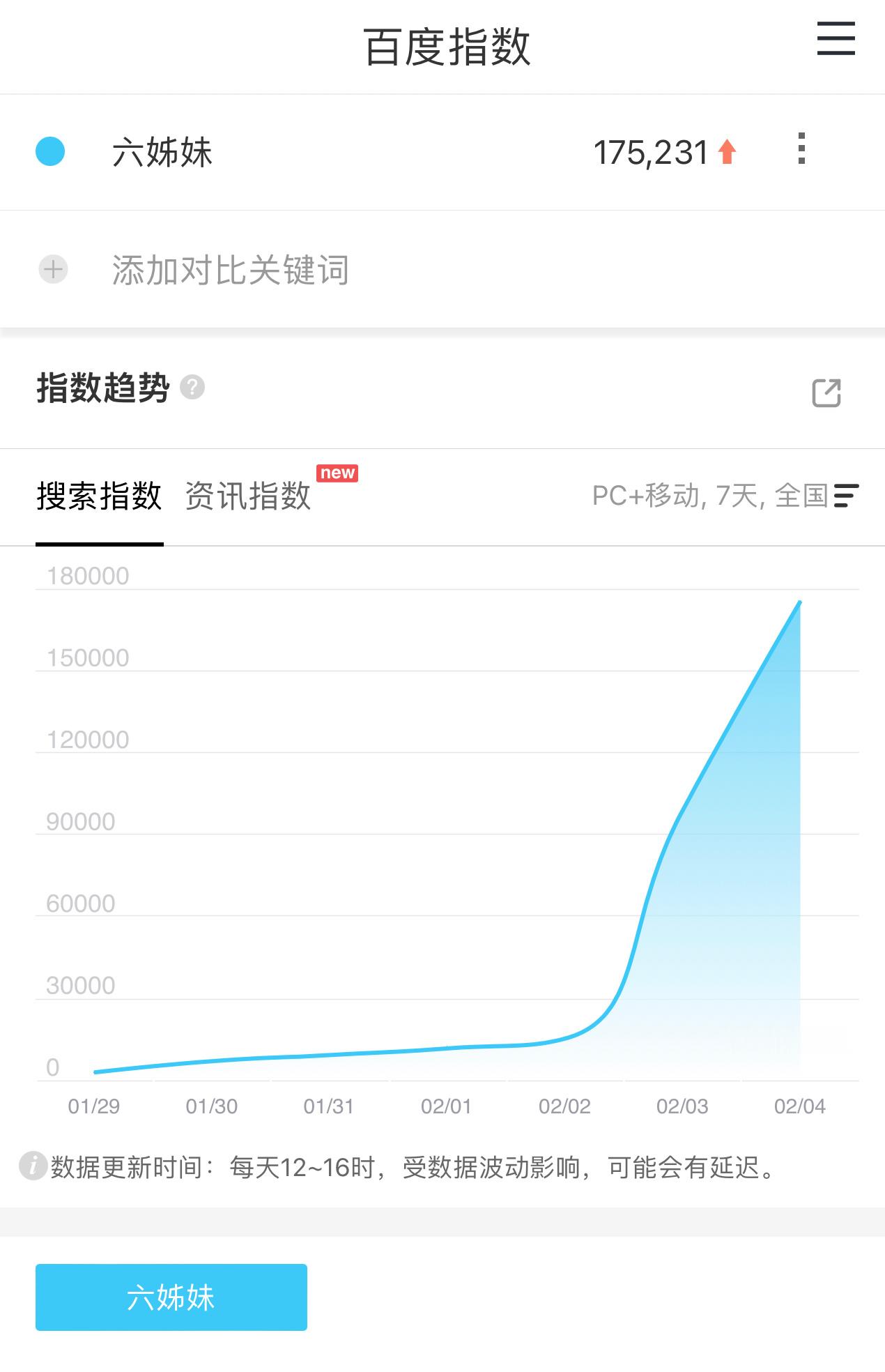 次日涨幅翻了差不多2倍梅婷快来 来了还能涨 