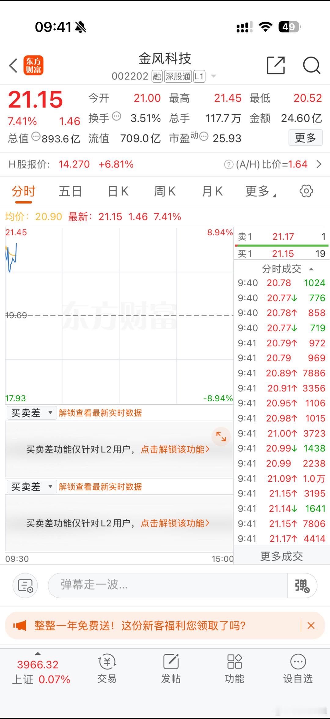 金风科技嘎嘎猛🍗今日第一个支🍗吃了有力气跑起飞