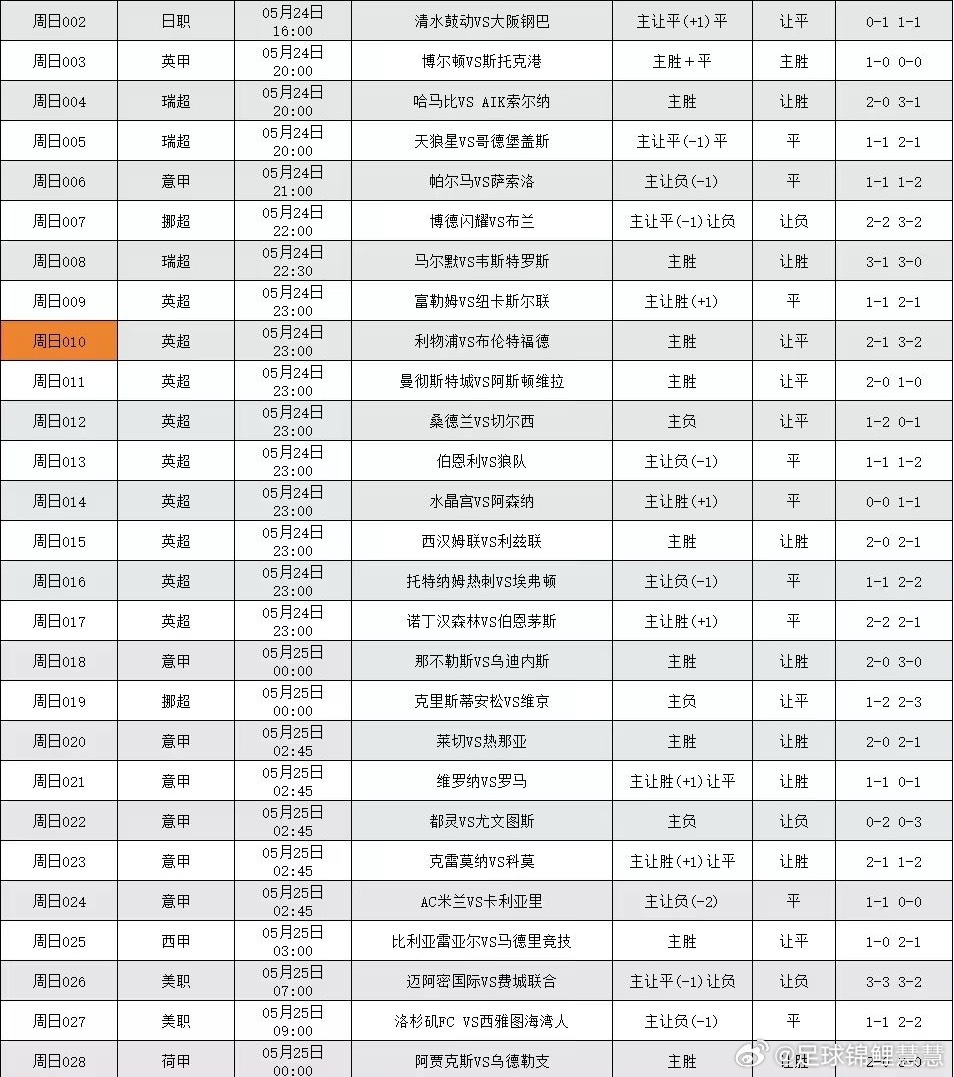 5.24足球个人看法，更多精选在置顶裙 