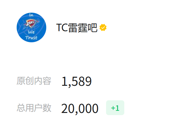 最夕阳又最版权的平台，今天凌晨，公众号关注数终于到达了20000，再创历史新高！