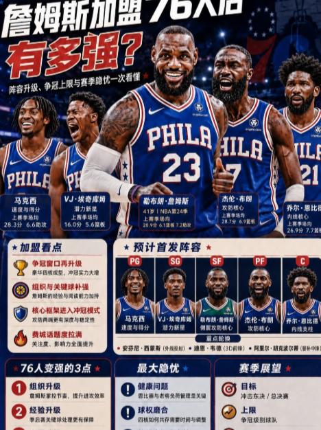 詹姆斯空降费城，纳斯这套战术体系必崩，除非肯做三件丢面子的事！

詹姆斯41岁拿
