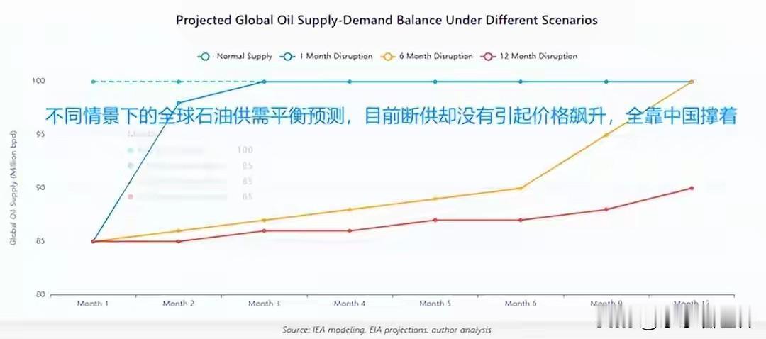 美伊战争，测试了中国的能源之盾究竟有多结实？

一场让日韩印越刻骨铭心的能源之痛