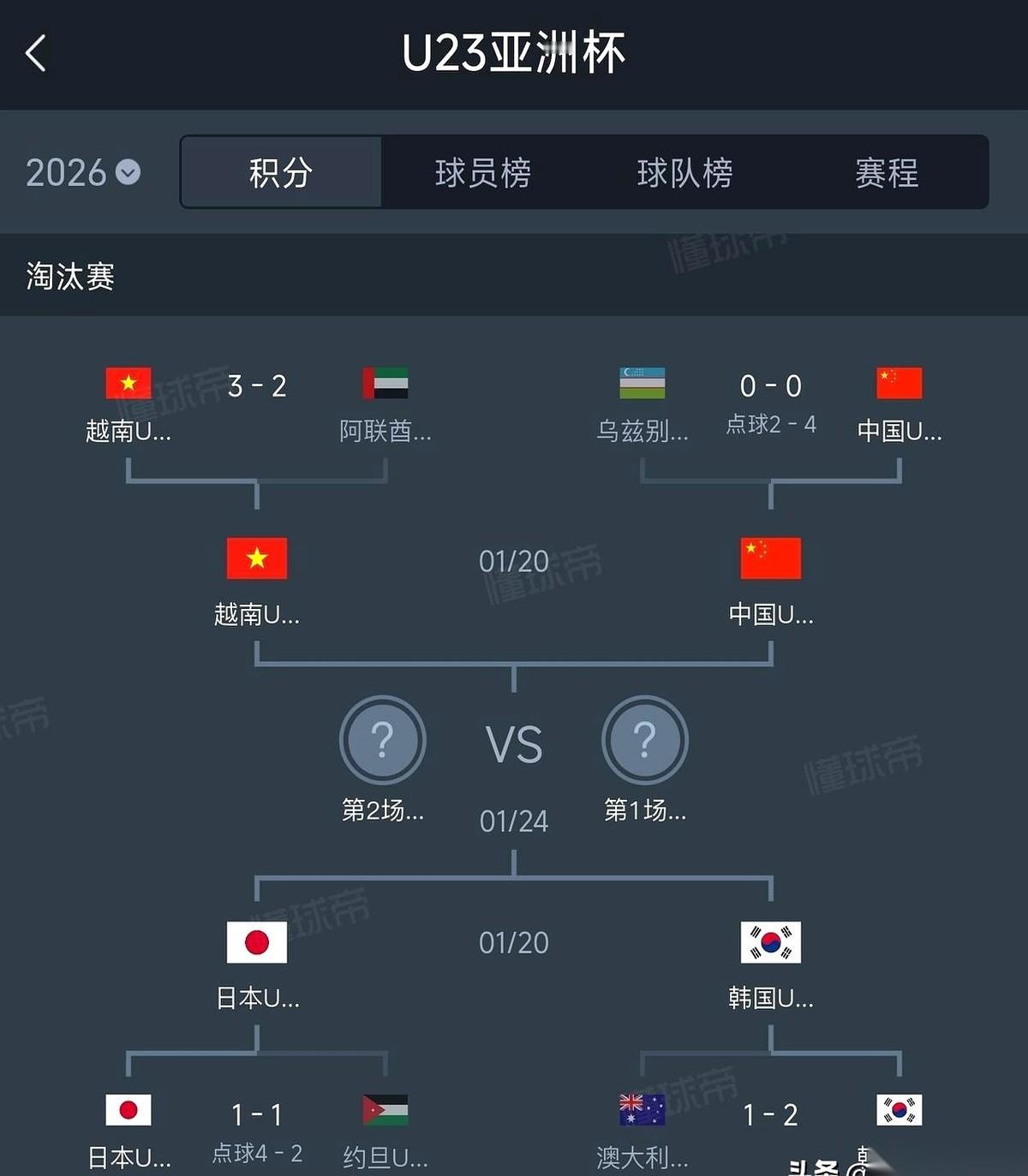 亚足联估计脸都绿了。
谁能想到，这U23亚洲杯，踢到最后，直接开成了东亚四国邀请
