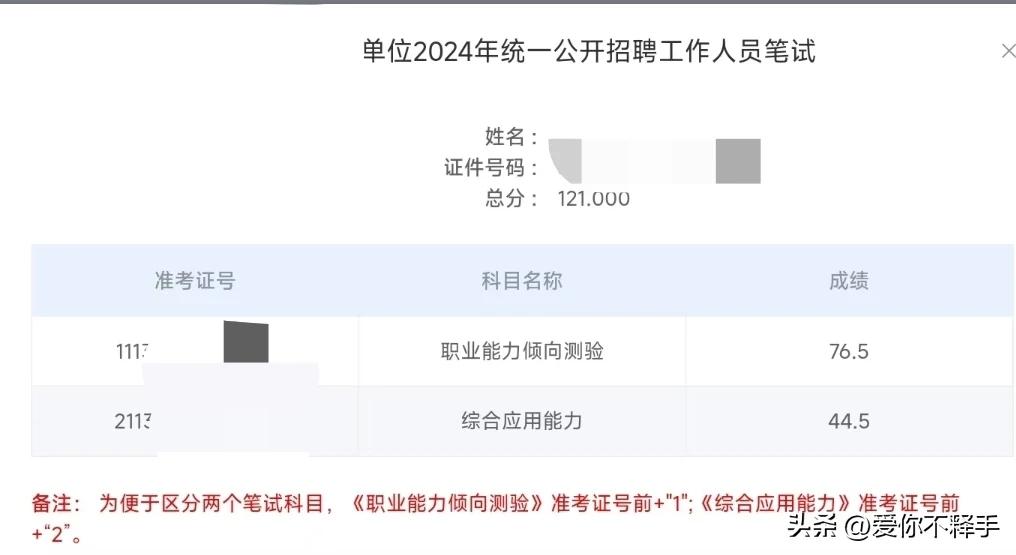 儿子考编的成绩出来了。
职业能力测试考了76.5分，
综合应用能力考了44.5分