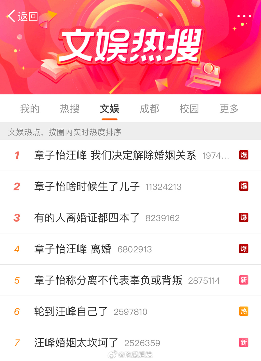 章子怡汪峰官宣离婚，汪峰这次头条稳了[doge] ​​​